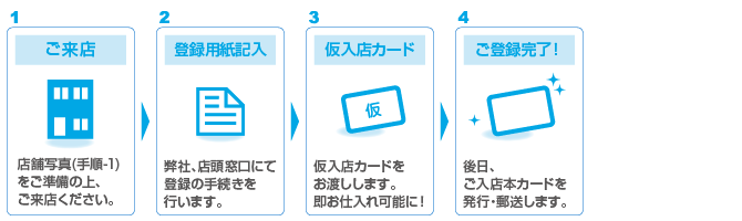 ご来店にて登録の場合