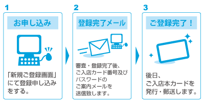 WEB登録の場合