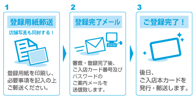 郵送にて登録の場合
